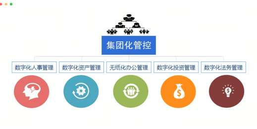 广州云顶集团(中国)