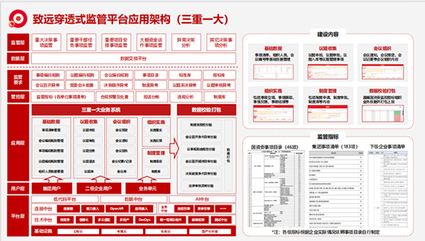 上海云顶集团(中国)“三重一大”